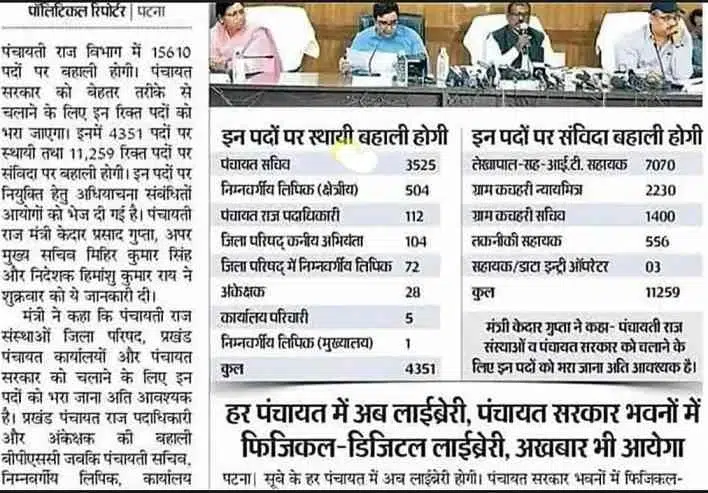 Bihar Panchayati Raj Vacancy 2024 Vacancy Details Bihar Panchayati Raj Vacancy 2024: Apply for 15,610 Posts | Eligibility, Application Process